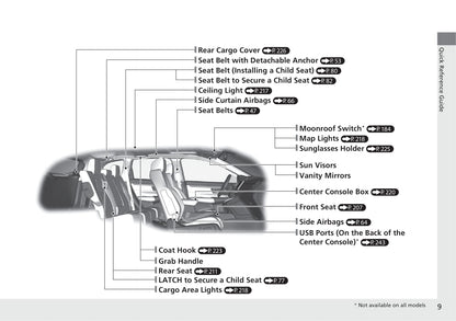 2021 Honda CR-V Hybrid Bedienungsanleitung | Englisch