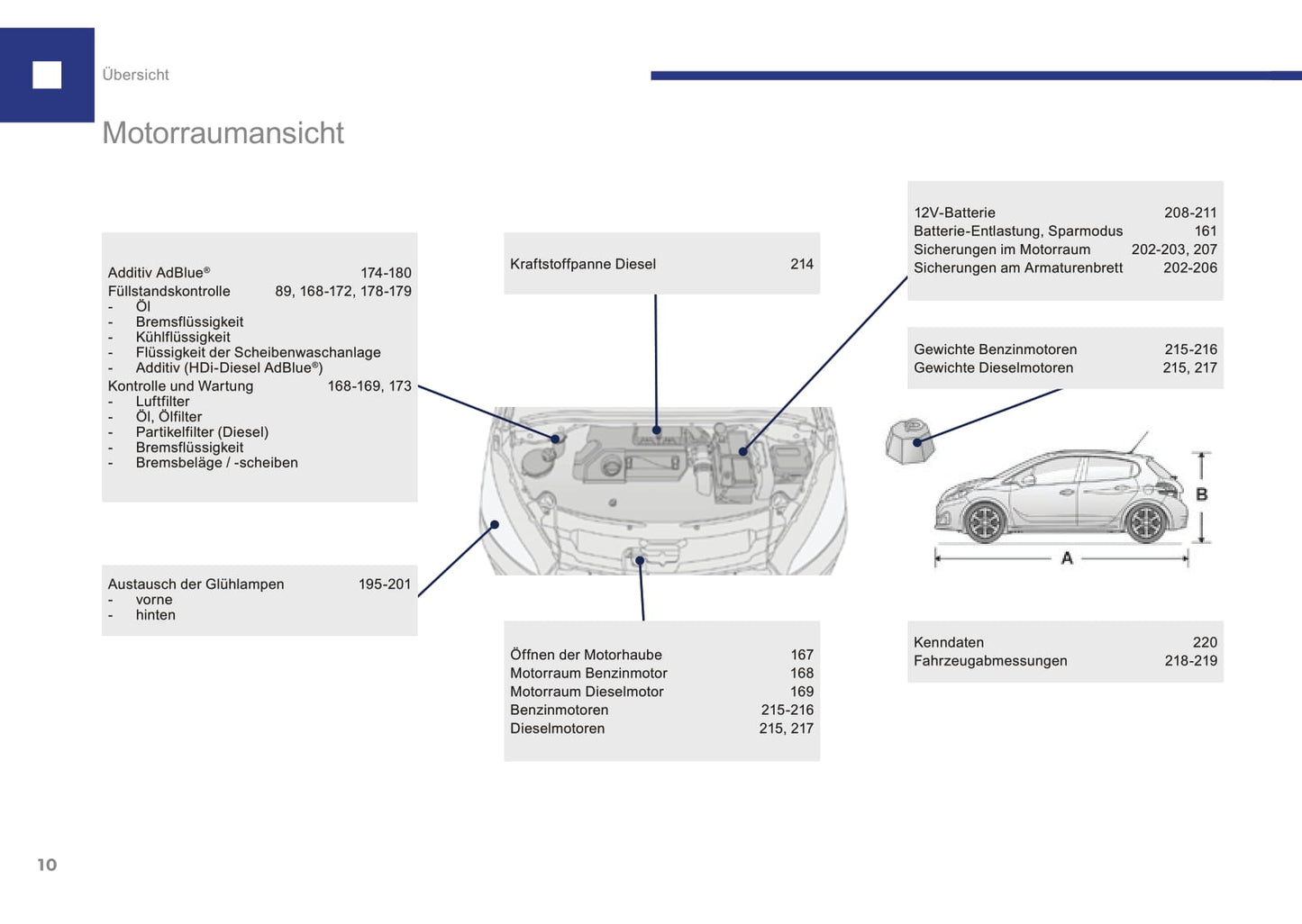 2015-2017 Peugeot 208 Bedienungsanleitung | Deutsch