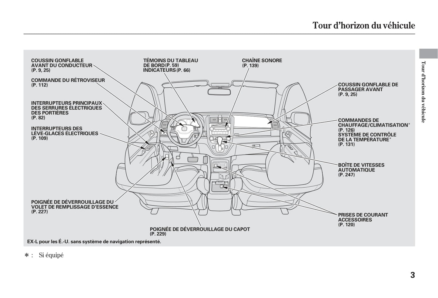 2007-2010 Honda CR-V Manuel du propriétaire | Français