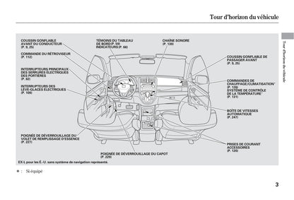 2007 Honda CR-V Owner's Manual | French