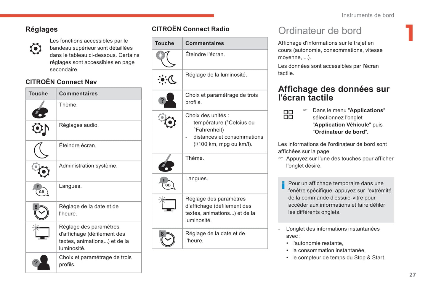 2018-2019 Citroën C4 Cactus Owner's Manual | French