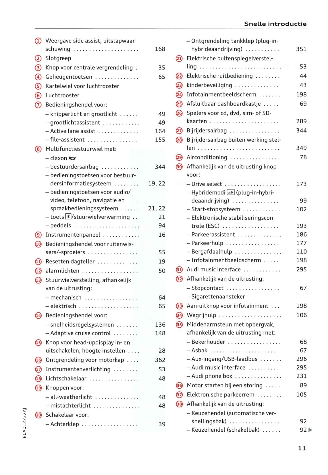 2018-2020 Audi Q5 Owner's Manual | Dutch