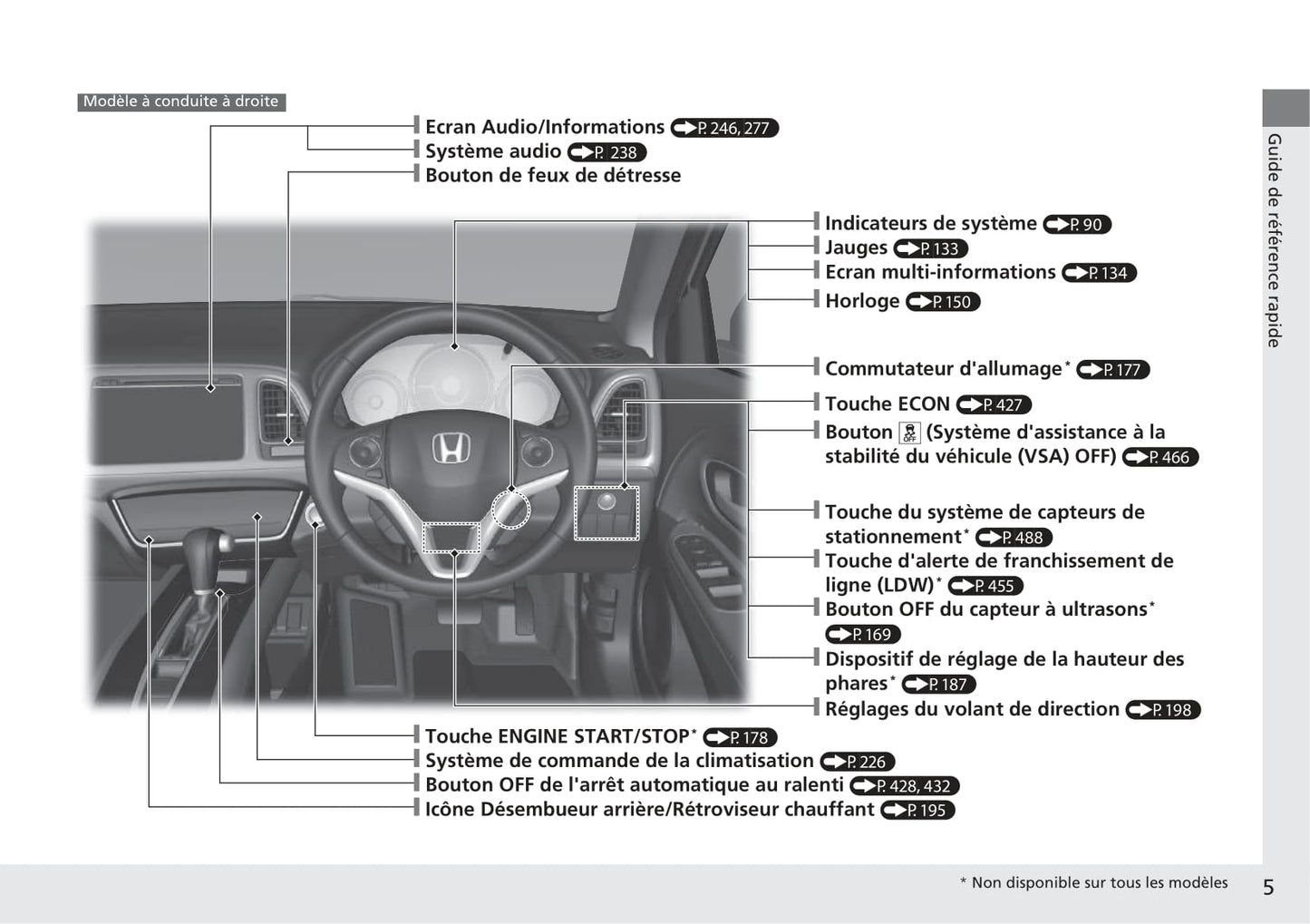 2018-2019 Honda HR-V Gebruikershandleiding | Frans