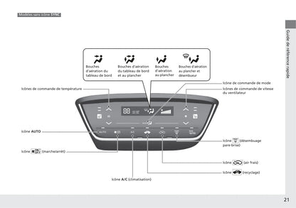 2018-2019 Honda HR-V Owner's Manual | French