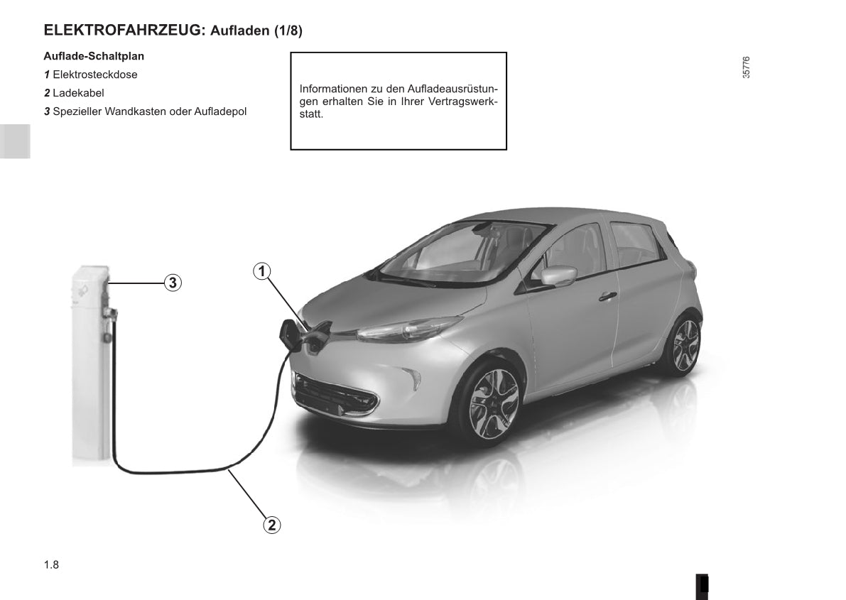 2016-2017 Renault Zoe Owner's Manual | German