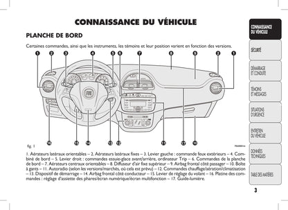2010-2011 Fiat Punto Evo Owner's Manual | French