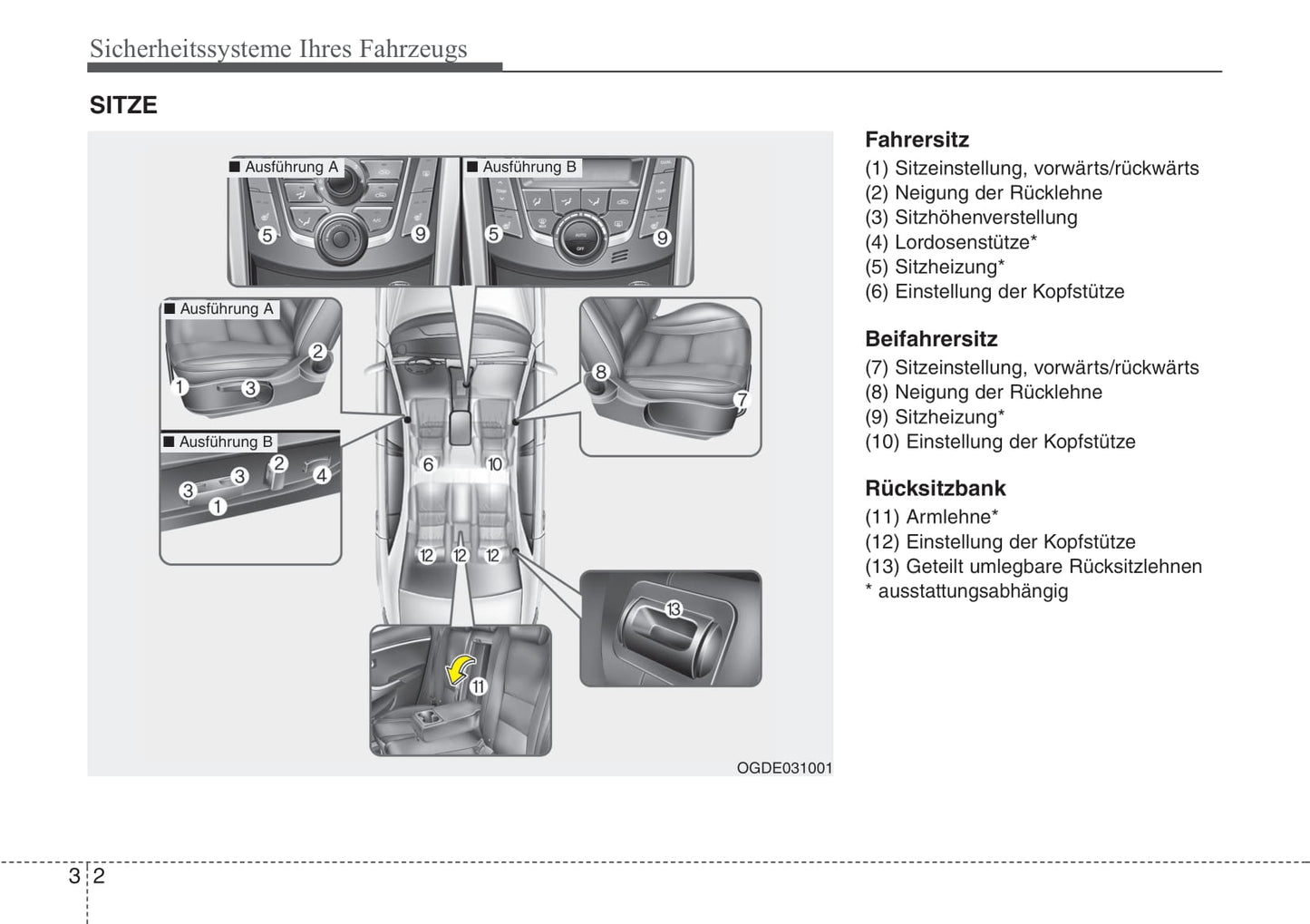 2012-2013 Hyundai i30 Bedienungsanleitung | Deutsch