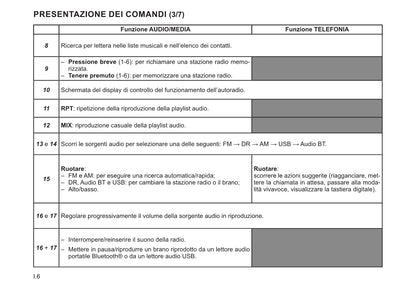 Renault Radio Connect R&Go Libretto D'istruzioni  2022