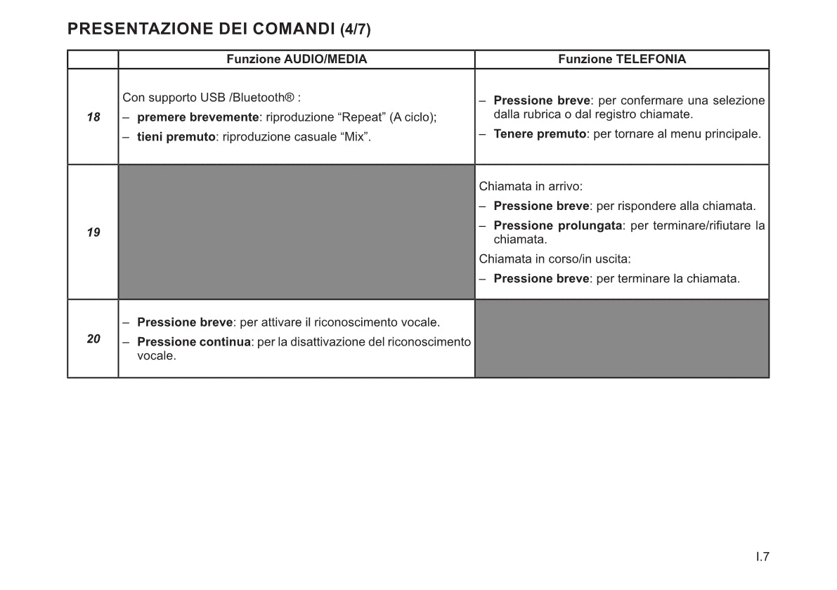 Renault Radio Connect R&Go Libretto D'istruzioni  2022