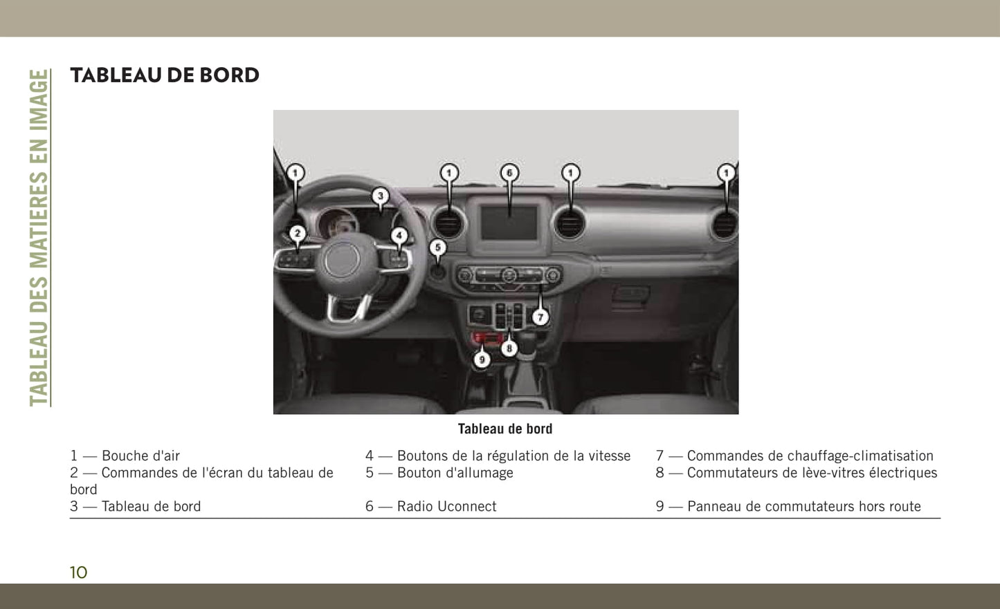 2018-2019 Jeep Wrangler Owner's Manual | French