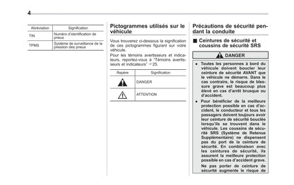 2017 Subaru WRX/WRX STI Owner's Manual | French