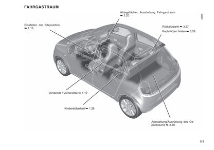2021-2022 Renault Twingo Gebruikershandleiding | Duits