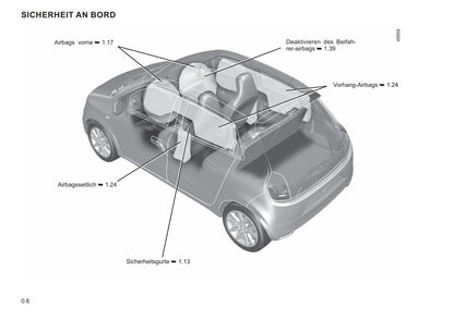 2021-2022 Renault Twingo Gebruikershandleiding | Duits