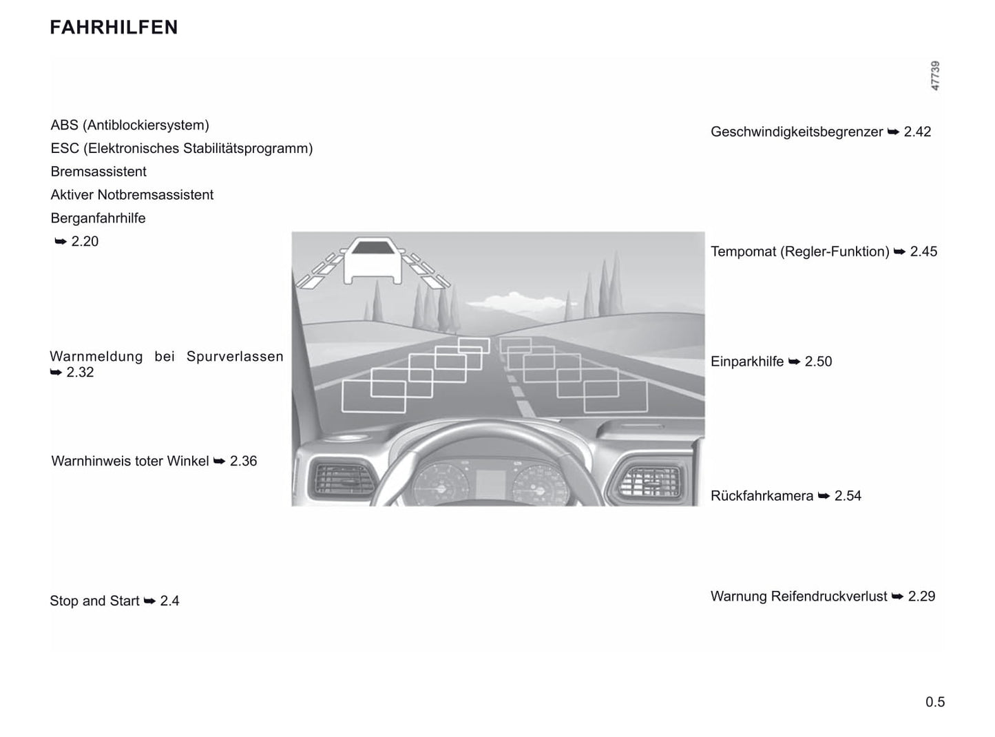 2019-2020 Renault Master Gebruikershandleiding | Duits