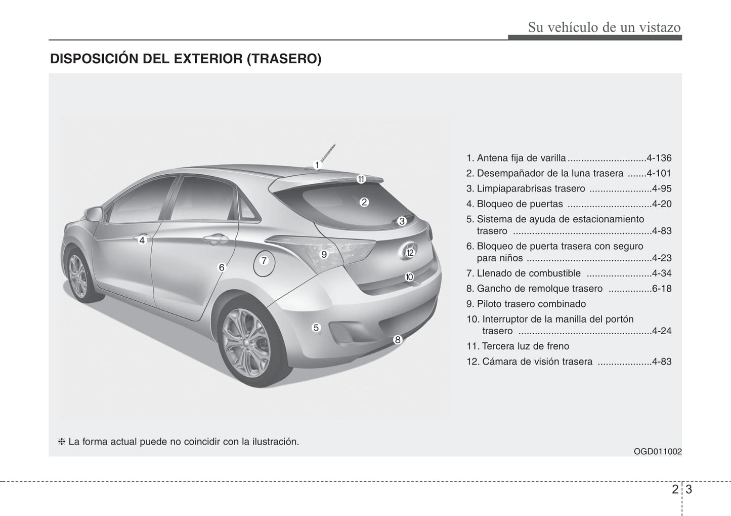 2012-2013 Hyundai i30 Gebruikershandleiding | Spaans