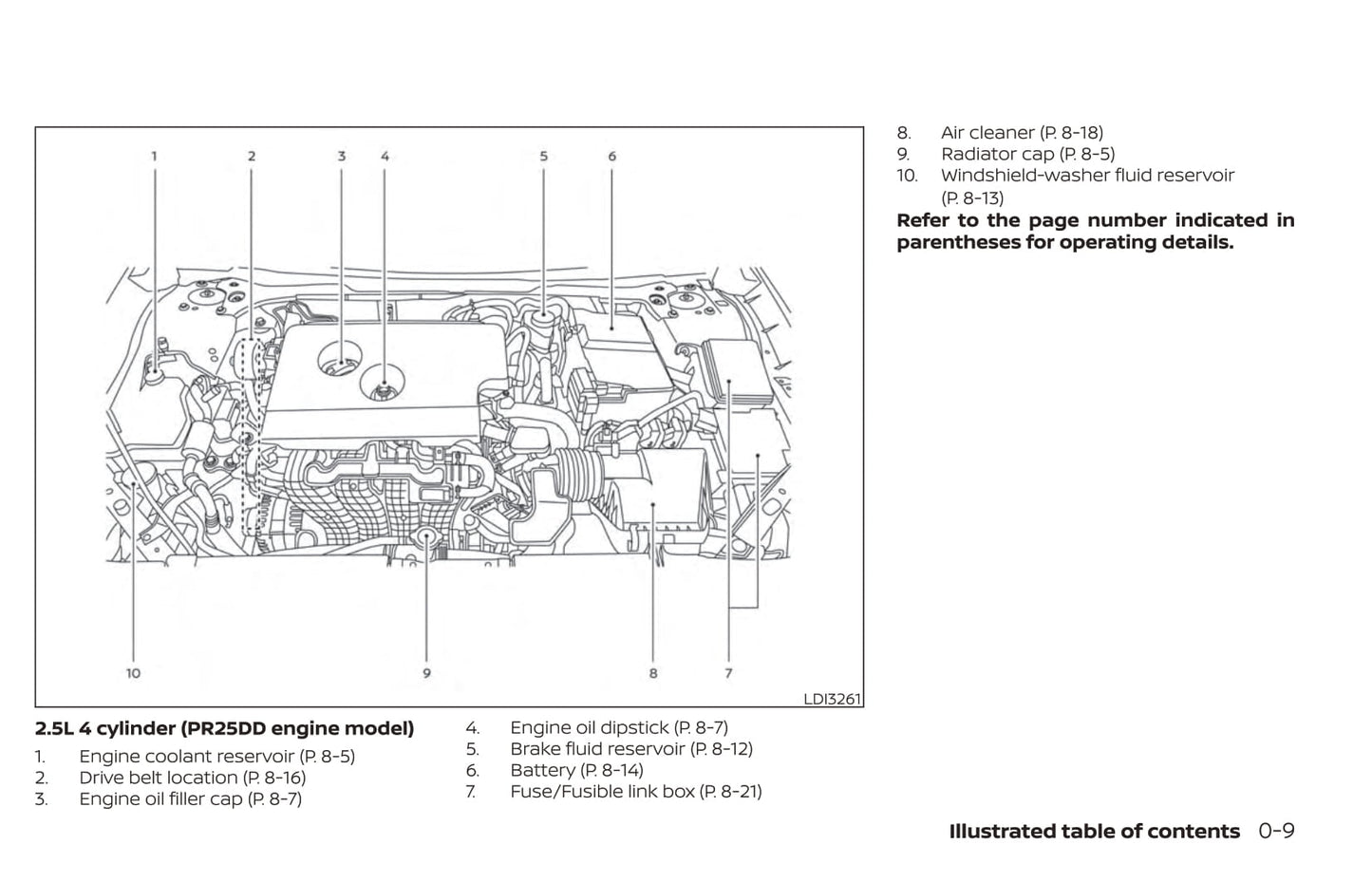 2021 Nissan Altima Sedan Owner's Manual | English