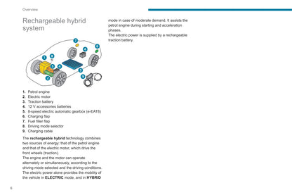 2021-2023 Peugeot 508/508 Hybrid Gebruikershandleiding | Engels