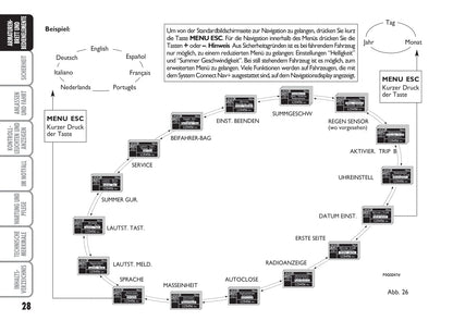 2007-2008 Fiat Grande Punto Bedienungsanleitung | Deutsch