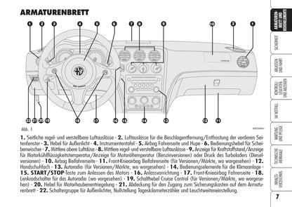 2008-2013 Alfa Romeo 159 Owner's Manual | German