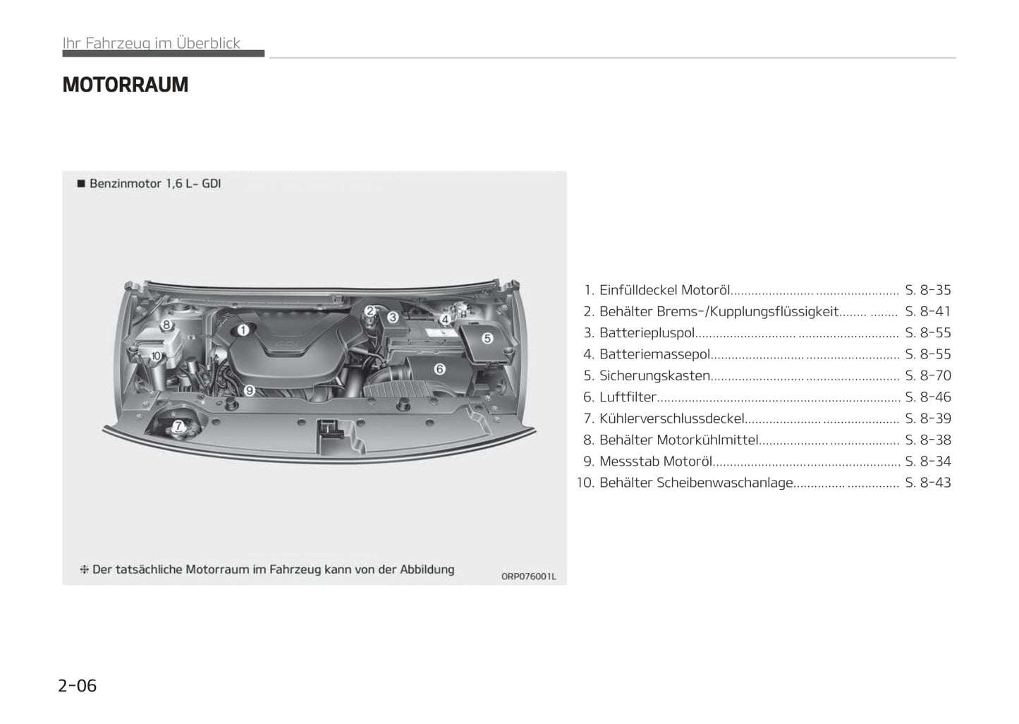 2017-2018 Kia Carens Gebruikershandleiding | Duits