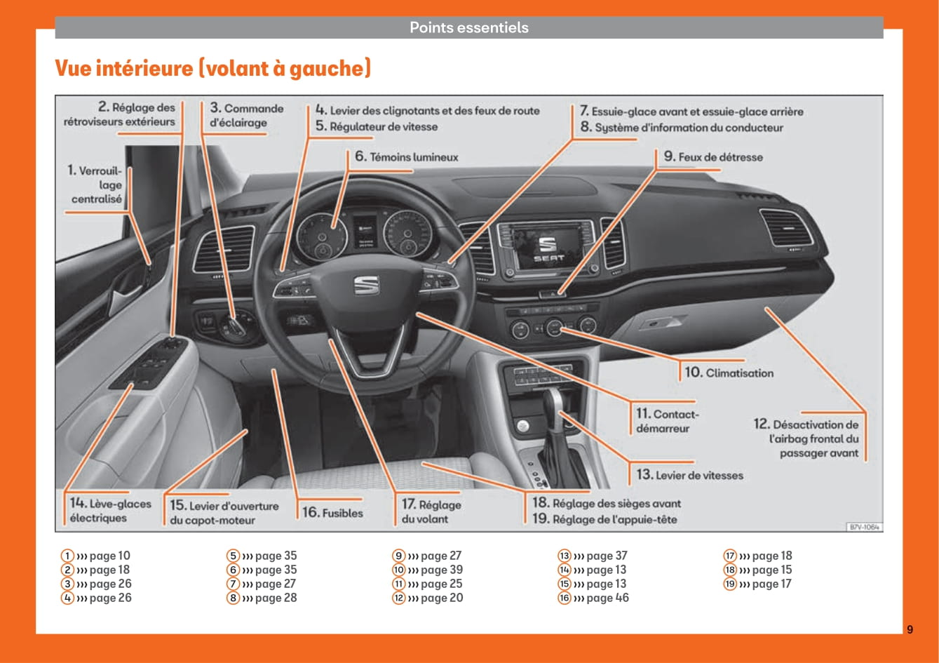 2015-2019 Seat Alhambra Gebruikershandleiding | Frans