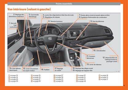 2015-2019 Seat Alhambra Manuel du propriétaire | Français