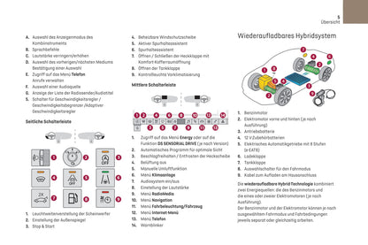 2021-2023 DS Automobiles DS 9 Gebruikershandleiding | Duits