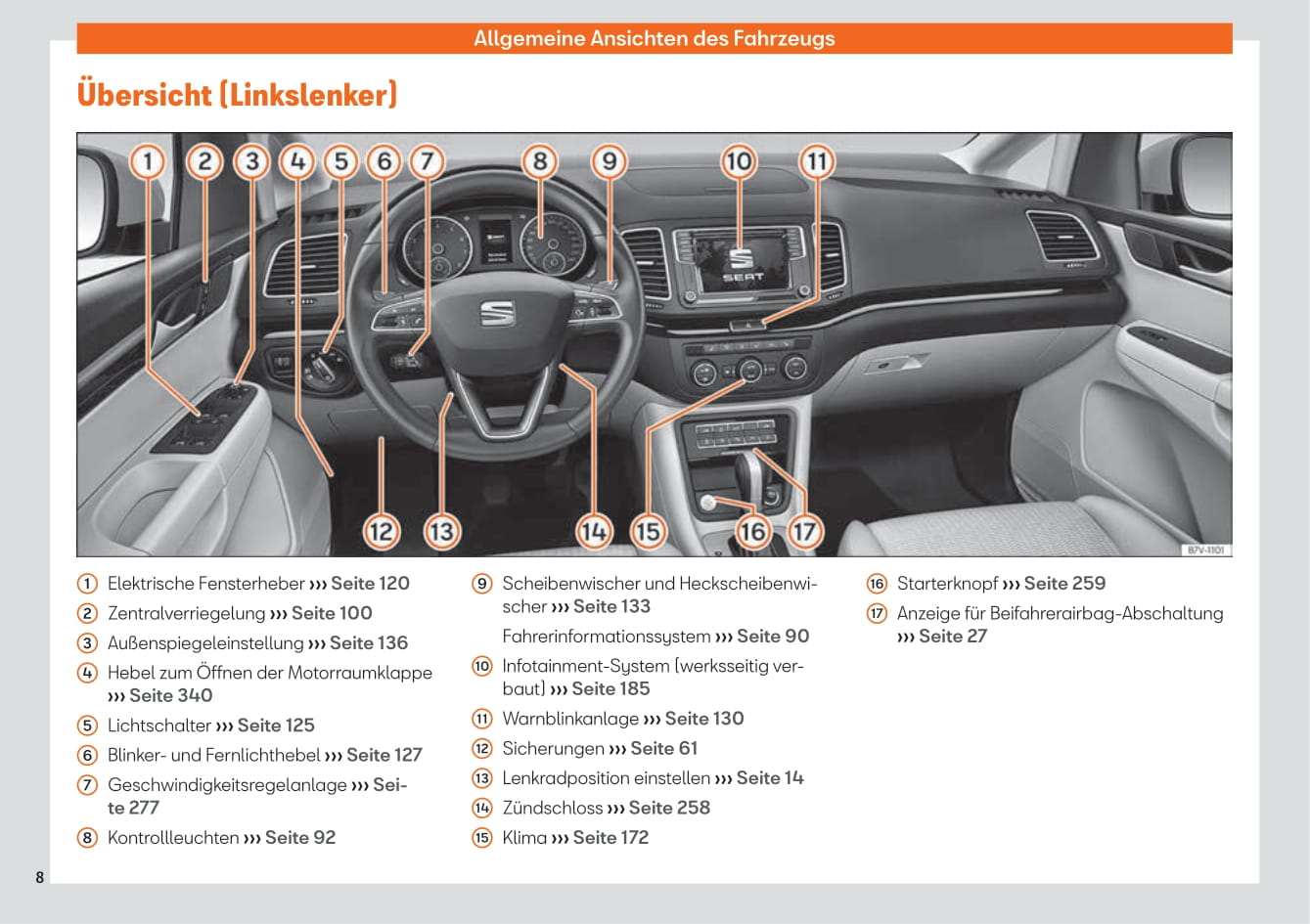 2015-2019 Seat Alhambra Gebruikershandleiding | Duits