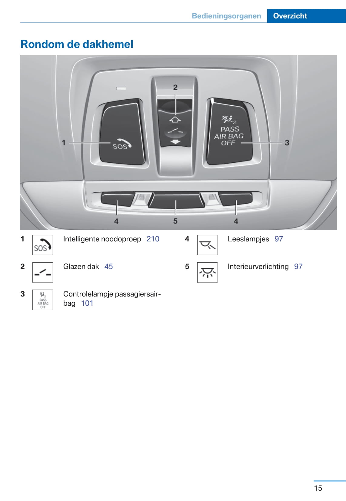 2015 BMW 2 Series Gebruikershandleiding | Nederlands