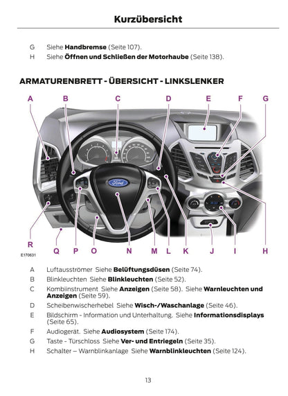 2013-2014 Ford EcoSport Gebruikershandleiding | Duits