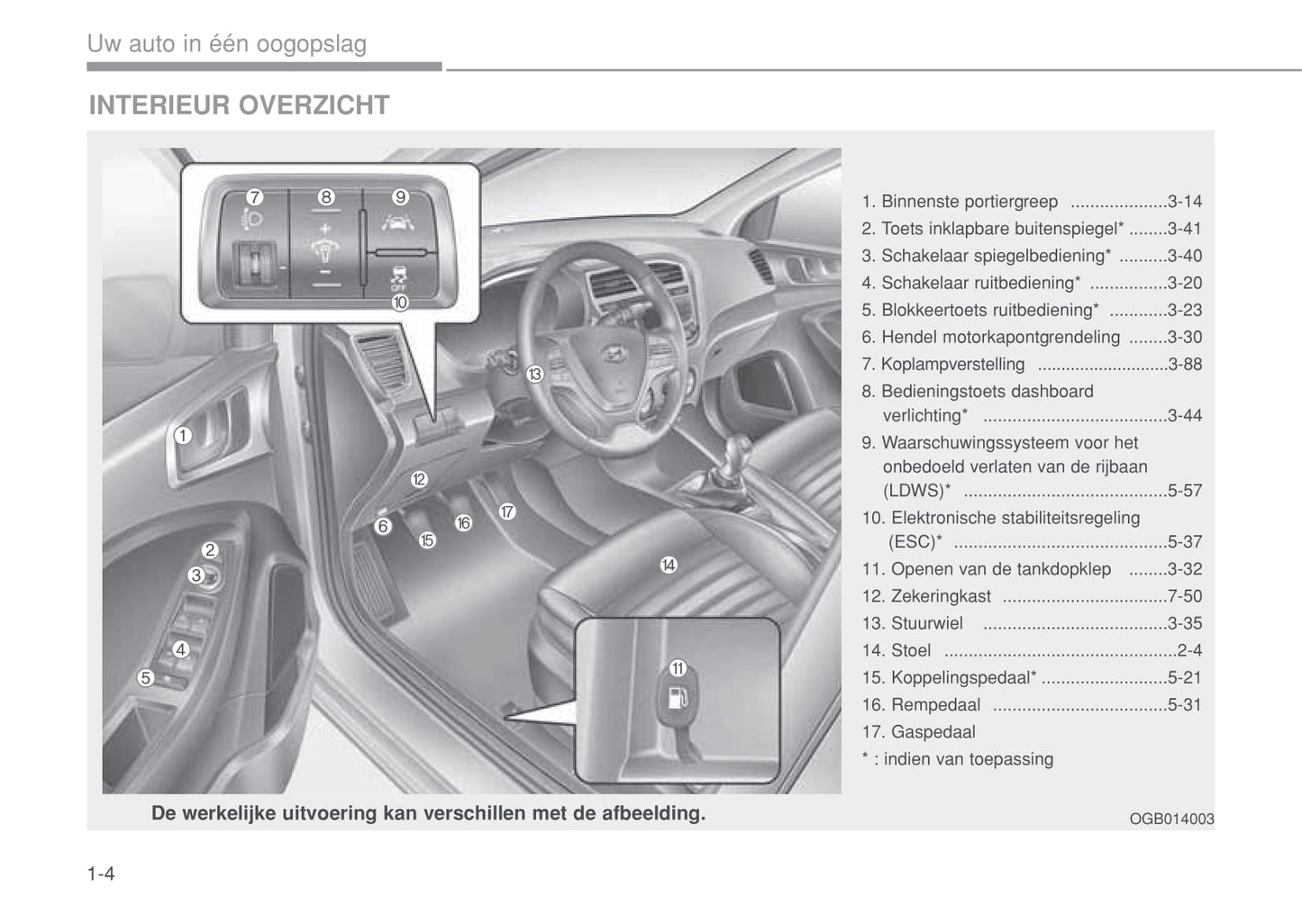 2014-2015 Hyundai i20 Owner's Manual | Dutch