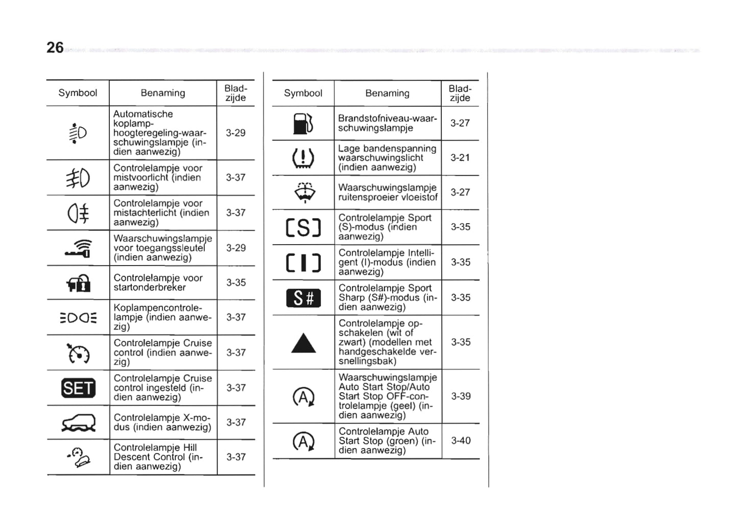 2016-2017 Subaru Forester Owner's Manual | Dutch