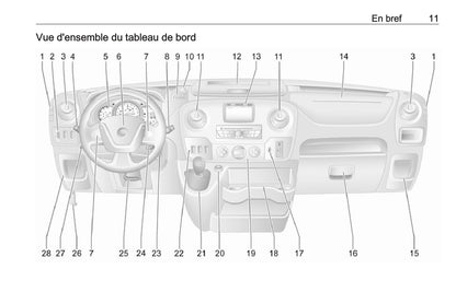 2018 Opel Movano Owner's Manual | French