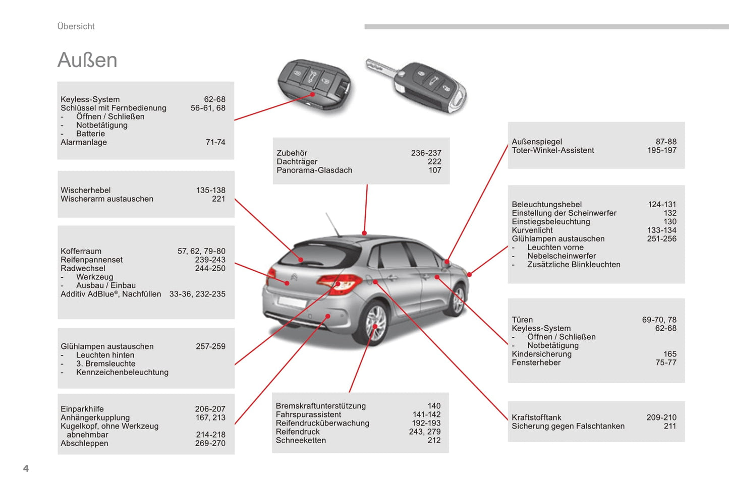 2015-2017 Citroën C4 Owner's Manual | German