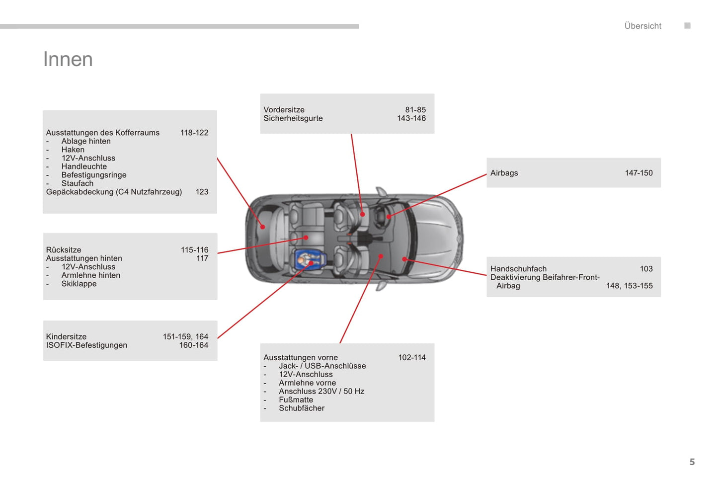 2015-2017 Citroën C4 Gebruikershandleiding | Duits