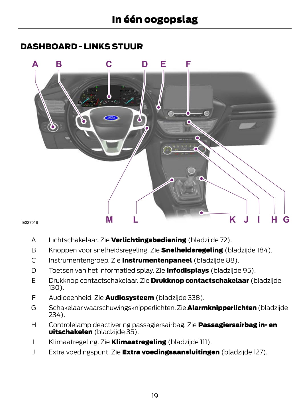 2020 Ford Fiesta Bedienungsanleitung | Niederländisch