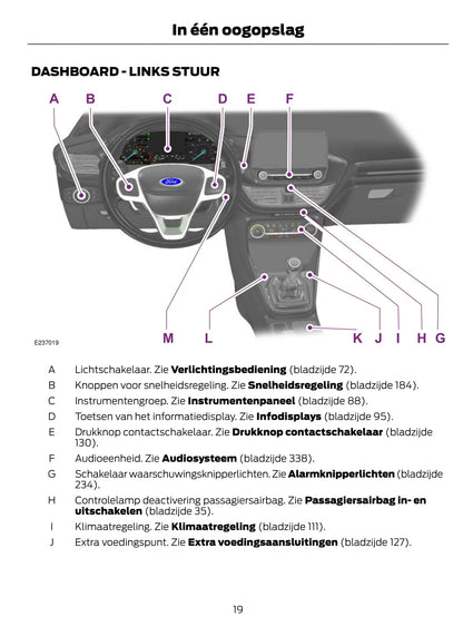 2020 Ford Fiesta Bedienungsanleitung | Niederländisch