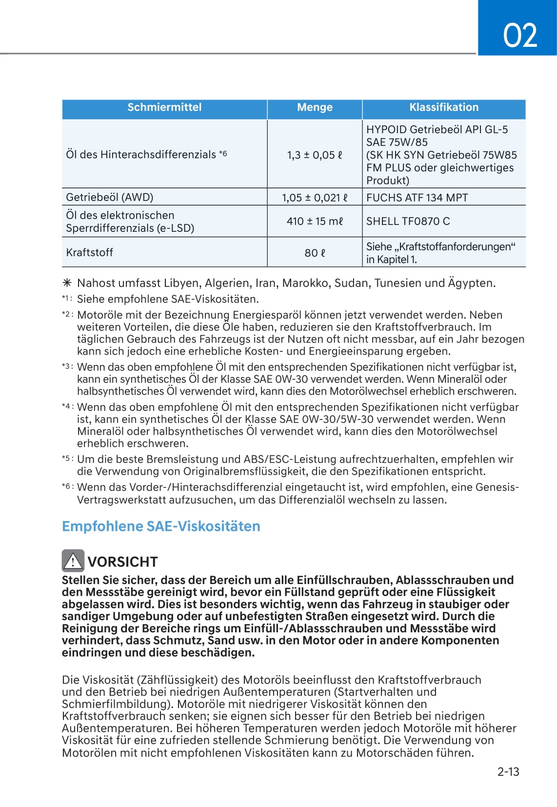 2021 Genesis GV80 Gebruikershandleiding | Duits
