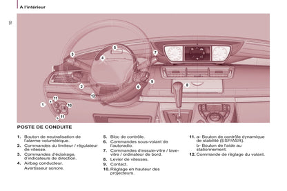 2013-2014 Citroën C8 Gebruikershandleiding | Frans