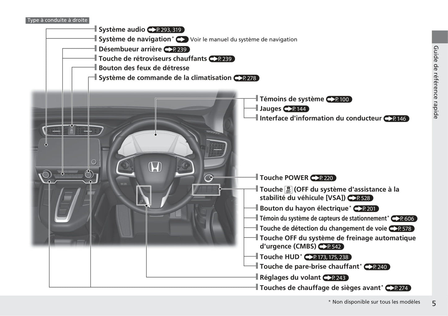 2018-2019 Honda CR-V Manuel du propriétaire | Français