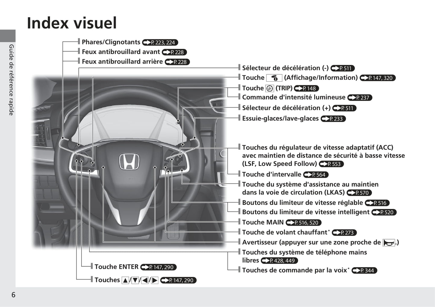 2018-2019 Honda CR-V Manuel du propriétaire | Français