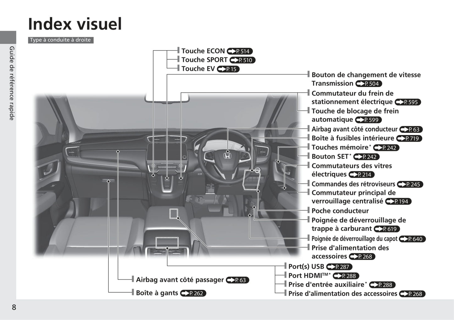 2018-2019 Honda CR-V Gebruikershandleiding | Frans