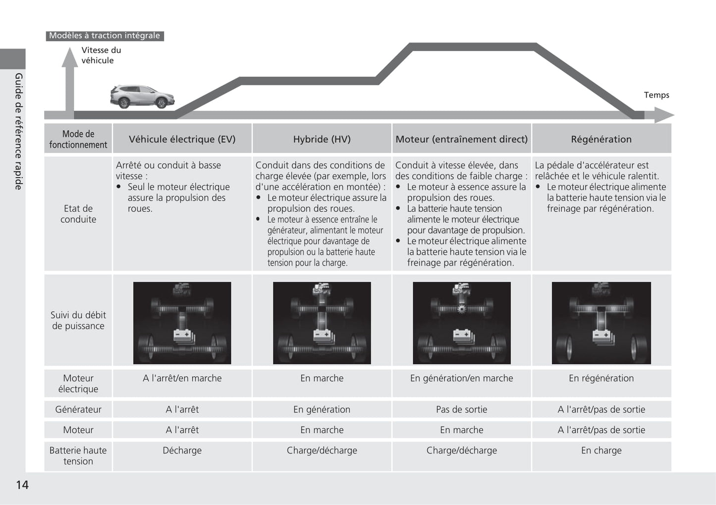 2018-2019 Honda CR-V Gebruikershandleiding | Frans