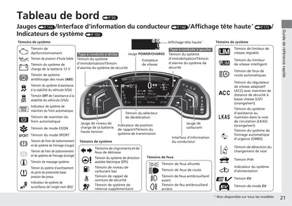 2018-2019 Honda CR-V Gebruikershandleiding | Frans