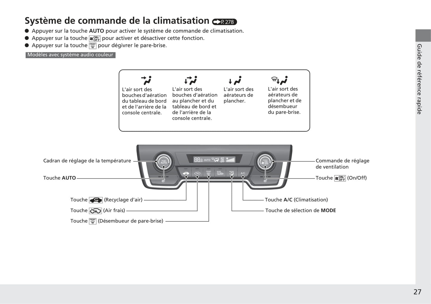 2018-2019 Honda CR-V Owner's Manual | French