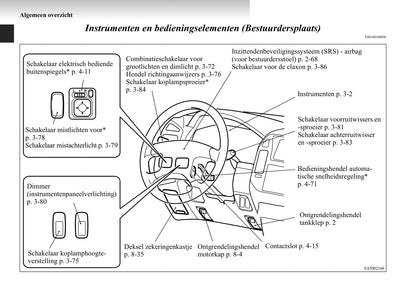 1999-2006 Mitsubishi Pajero Bedienungsanleitung | Niederländisch