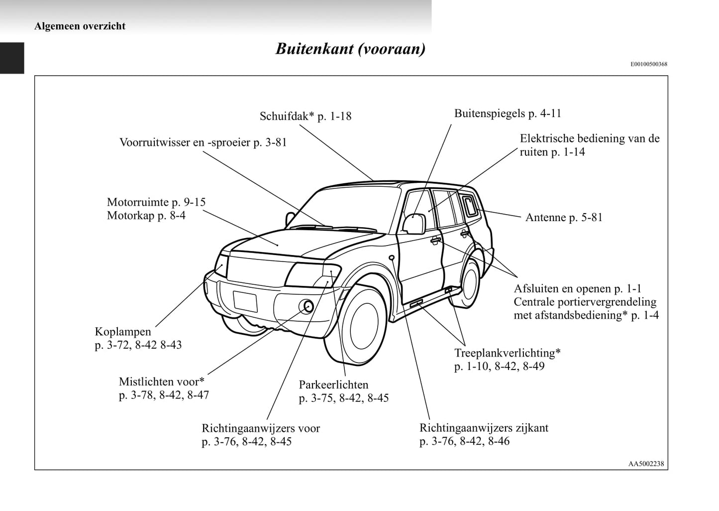 1999-2006 Mitsubishi Pajero Bedienungsanleitung | Niederländisch