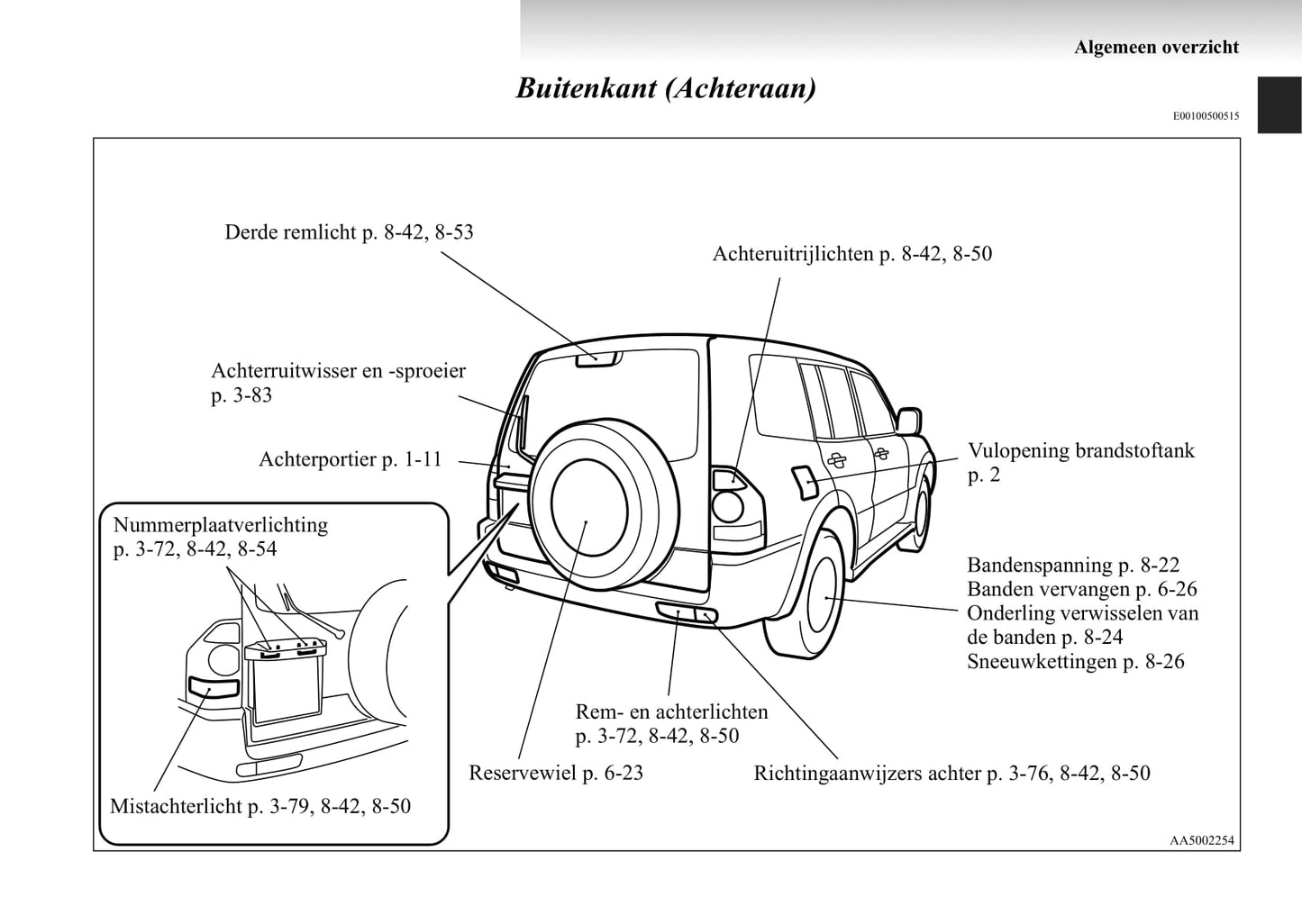 1999-2006 Mitsubishi Pajero Bedienungsanleitung | Niederländisch