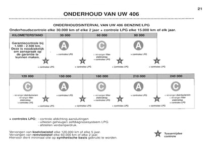 1999-2001 Peugeot 406 Bedienungsanleitung | Niederländisch