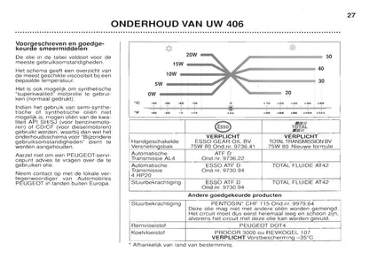 1999-2001 Peugeot 406 Manuel du propriétaire | Néerlandais